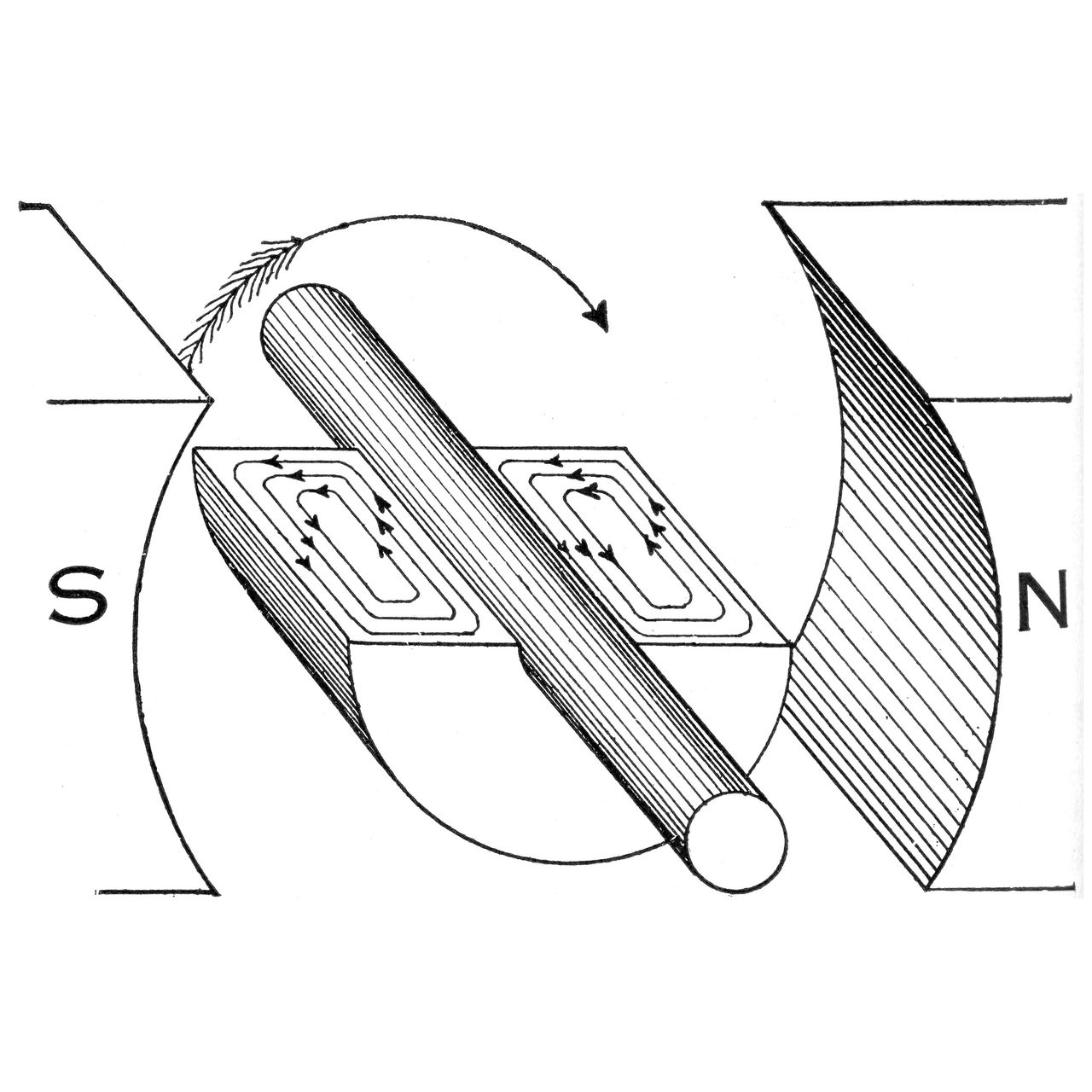 A scientific diagram of magnetic properties and electrical charge.