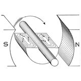 A scientific diagram of magnetic properties and electrical charge.