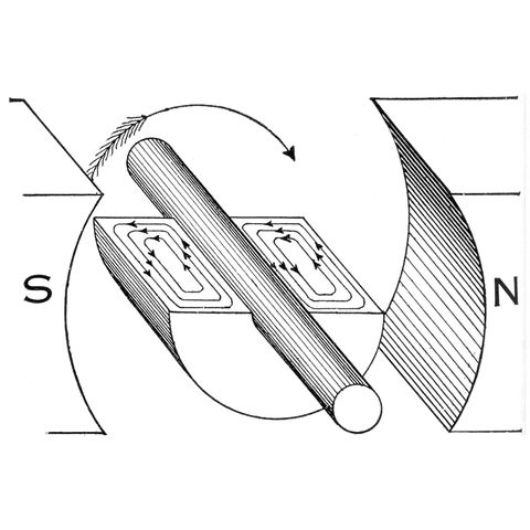 A scientific diagram of magnetic properties and electrical charge.